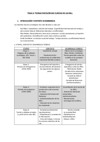 Tema-3-Teorias-sociologicas-clasicas-de-las-RR-LL.pdf