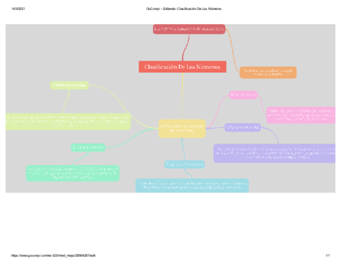 Mapa-Conceptual-De-La-Clasificacion-De-Los-Numeros.pdf
