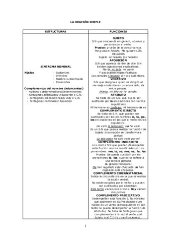 LA-ORACION-SIMPLE-.pdf