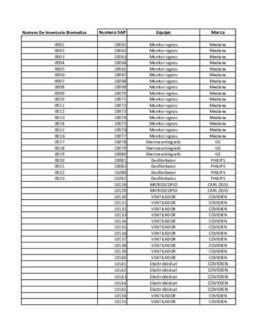 INVENTARIO-NUMEROS-EQUIPOS1.pdf