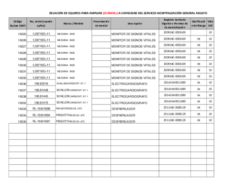 LISTADO-DE-EQUIPOSAmpliacion-Camas-Hosp-Gral-Adultos.pdf