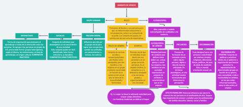 MAPA-CONCEPTUAL-ACT3-AIP.png