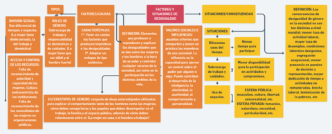 MAPA-CONCEPTUAL-ACT4.png