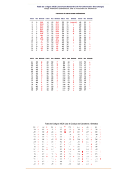 Tabla de Codigos ASCII.pdf