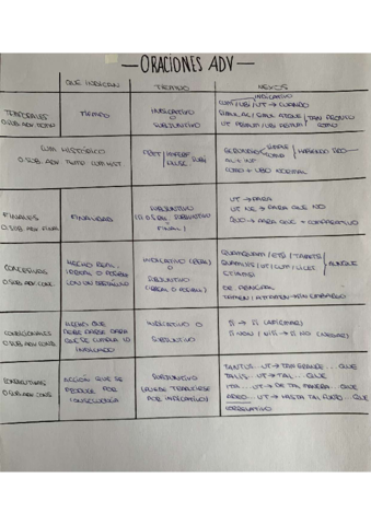 Oraciones-Adverbiales.pdf