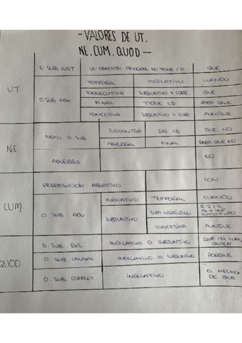 valores-de-ut-ne-cum-quod.pdf