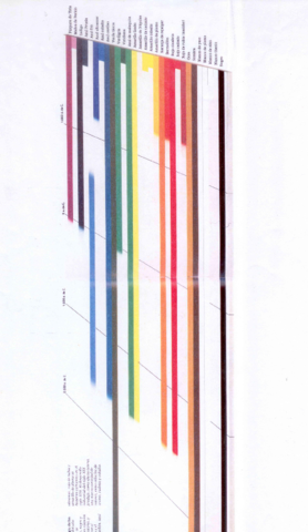 Cronologia-pigmentos-1.pdf