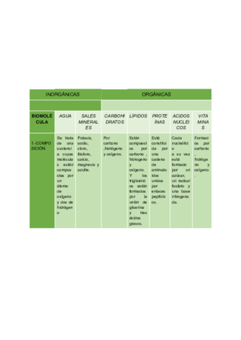 Composicion-quimica-de-la-materia-viva.pdf