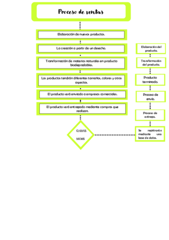 Proceso-de-Ventas.pdf