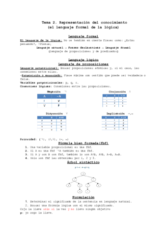 Mates-I-Tema-2.pdf
