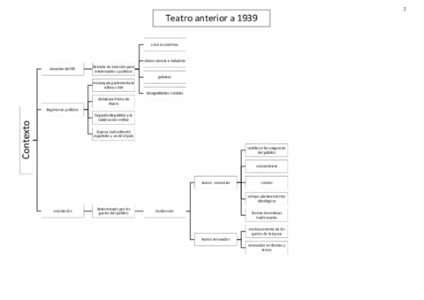 Esquema-Teatro-anterior-a-1939.pdf