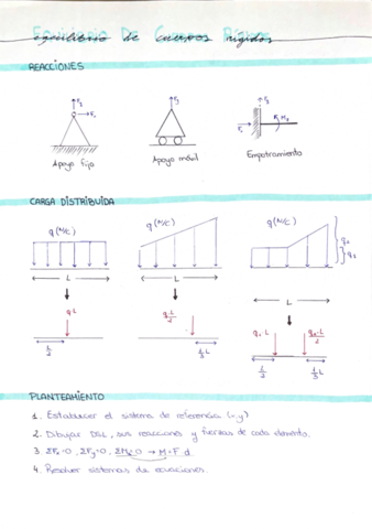 FORMULARIO ESTATICA.pdf