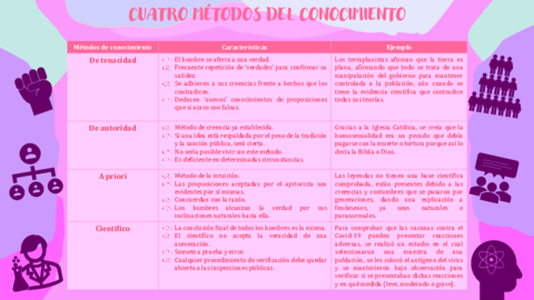 CUATRO-METODOS-DEL-CONOCIMIENTO-ABMC.pdf