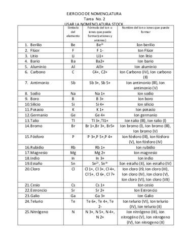 Ejercicio-iones-y-comp.pdf