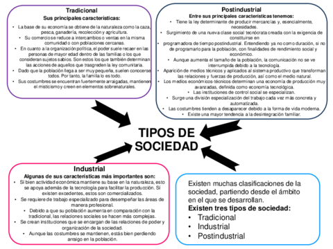 Mapa-mental-TIPOS-DE-SOCIEDAD-CRG.pdf