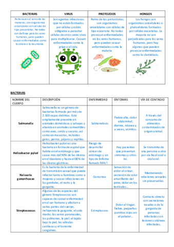 CUERPOS-INFECCIOSOS.pdf