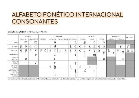 ALFABETO-FONETICO-INTERNACIONAL.pdf