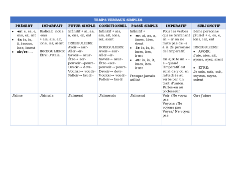 TABLA-VERBOS-FRANCES.pdf