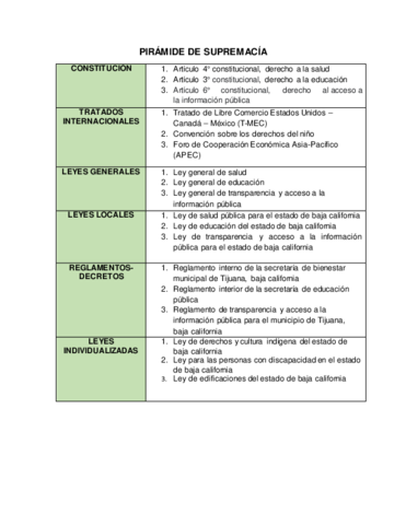 PIRAMIDE-DE-SUPREMACIA.pdf