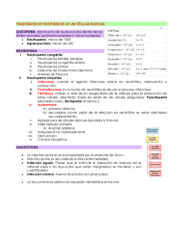 TRASTORNOS-NO-NEOPLASICOS-DE-LAS-CELULAS-BLANCAS.pdf