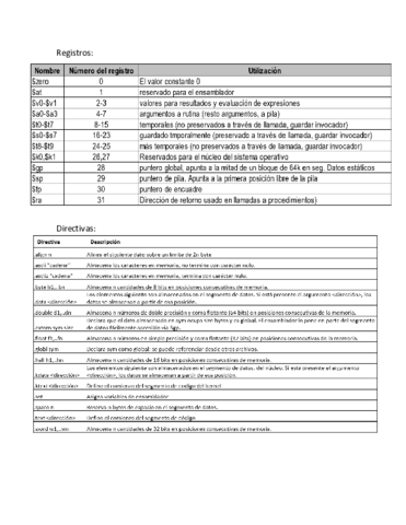 Códigos y ordenes ensamblador.pdf