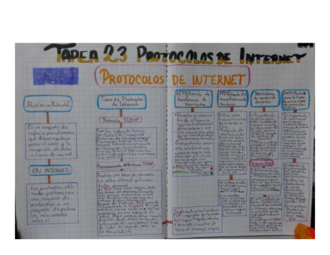 TAREA-23-PROTOCOLOS-DE-INTERNET-CRG.pdf