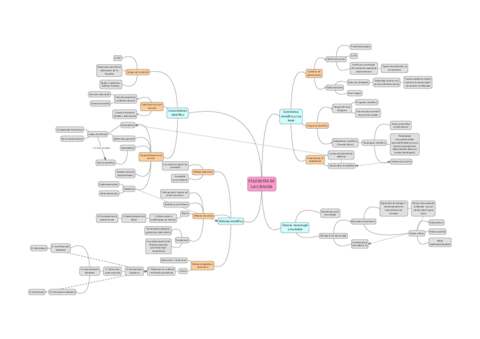 mapa-conceptual-filosofia-ciencia.pdf