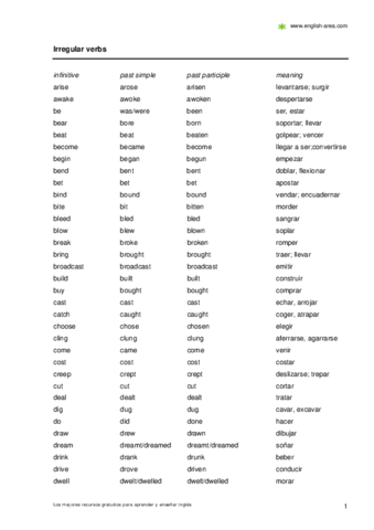 verbos-irregulares.pdf