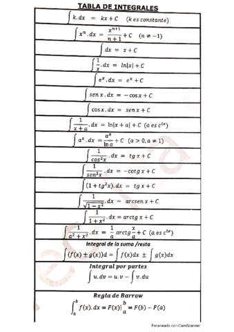 tabla-de-integrales.pdf