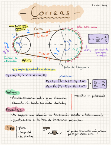 Correas.pdf