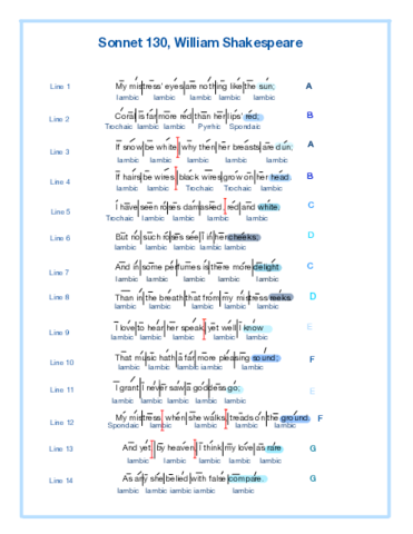 Critical-and-Stylistic-analysis-of-Sonnet-130.pdf