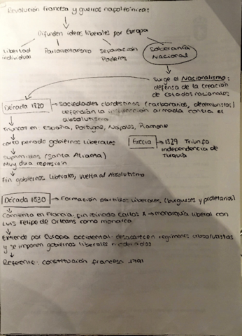 nacionalismos-1bach.pdf