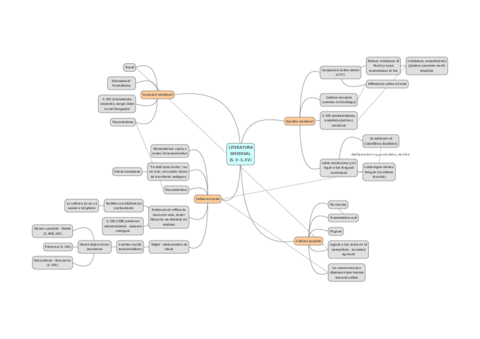 literatura-medieval-esquema.pdf