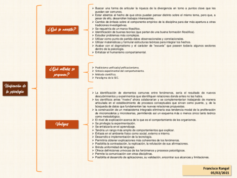 Cuadro-sinoptico-Unificacion-de-la-psicologia.pdf