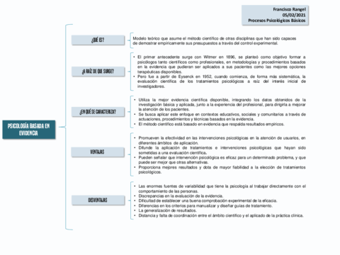 Cuadro-sinoptico-Psicologia-basada-en-evidencia.pdf