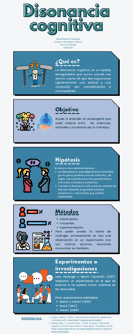 Infografia-Disonancia-Cognitiva.pdf