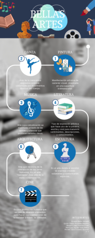 Infografia-Bellas-artes.pdf