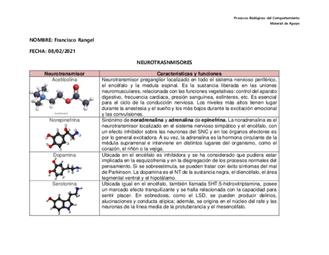 Tabla-Neurotransmisores.pdf
