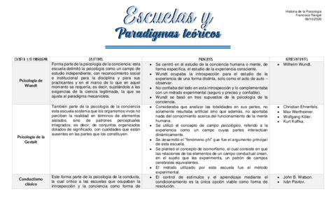 Cuadro-comparativo-Escuelas-y-paradigmas-de-la-Psicologia.pdf
