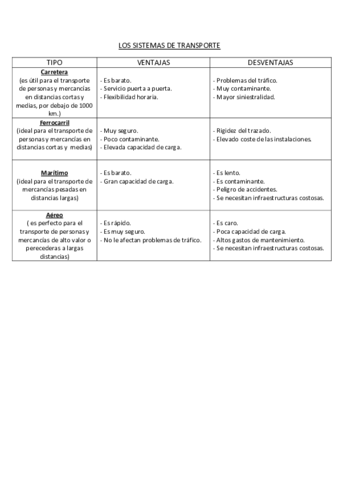 LOS-SISTEMAS-DE-TRANSPORTE-1.pdf