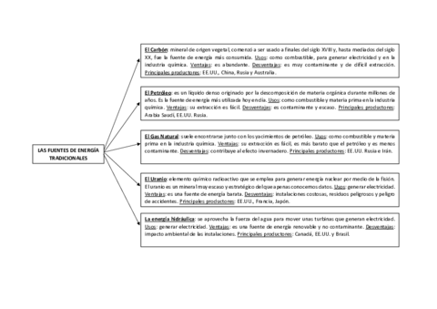 Las-fuentes-de-energia-1-1.pdf