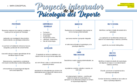 MAPA-CONCEPTUAL-PI-PSICOLOGIA-DEL-DEPORTE.pdf