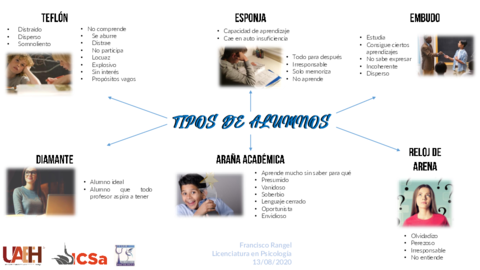 Tipos-de-alumnos.pdf