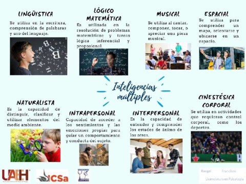 Tipos-de-inteligencia.pdf