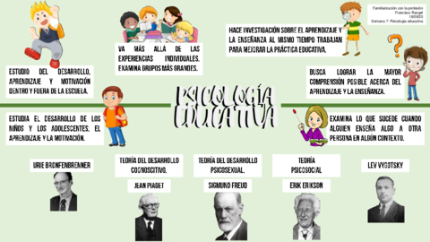 Mapa-mental-Psicologia-educativa.pdf