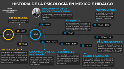 Linea-de-tiempo-Historia-de-la-psicologia-en-Mexico-e-Hidalgo.pdf