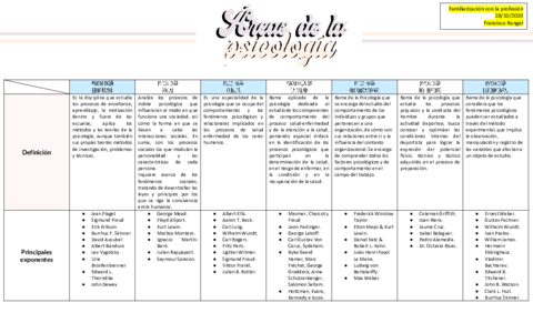 Cuadro-comparativo-Areas-de-la-psicologia.pdf