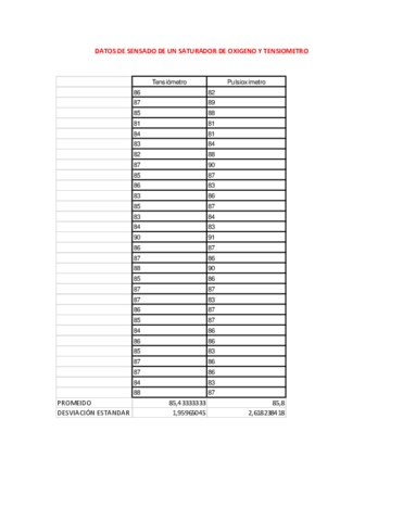 SENSADO-SATURADOR-DE-OXIGENO-Y-TENSIOMETRO.pdf