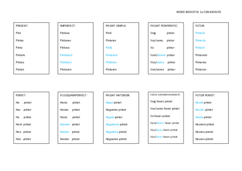 Mode-indicatiu-1a-conjugacio-catala.pdf