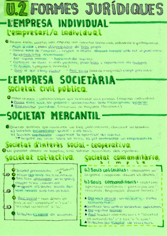 T2-Formes-juridiques.pdf